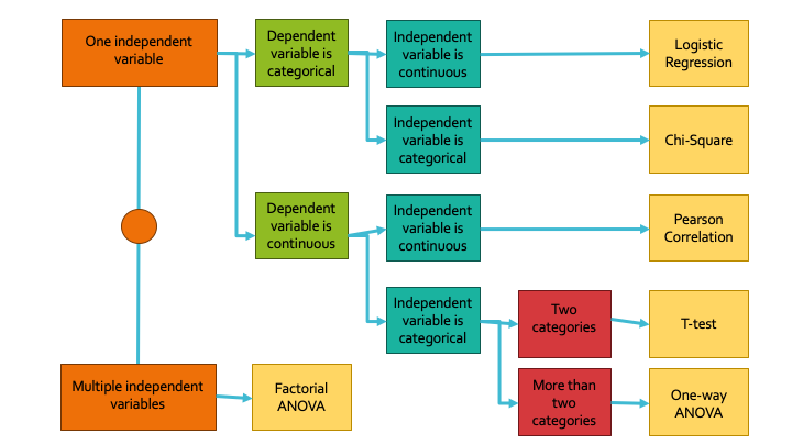 analysis decision tree