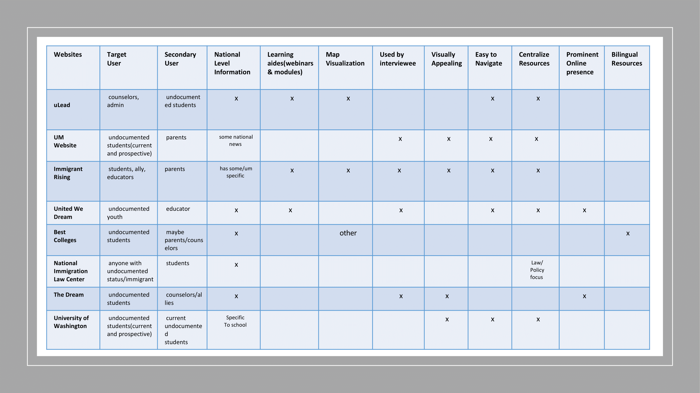 banner image of affinity wall, hierarchical organization of different colored sticky notes