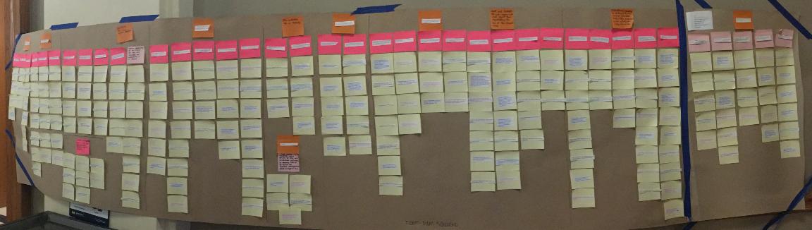 banner image of affinity wall, hierarchical organization of different colored sticky notes