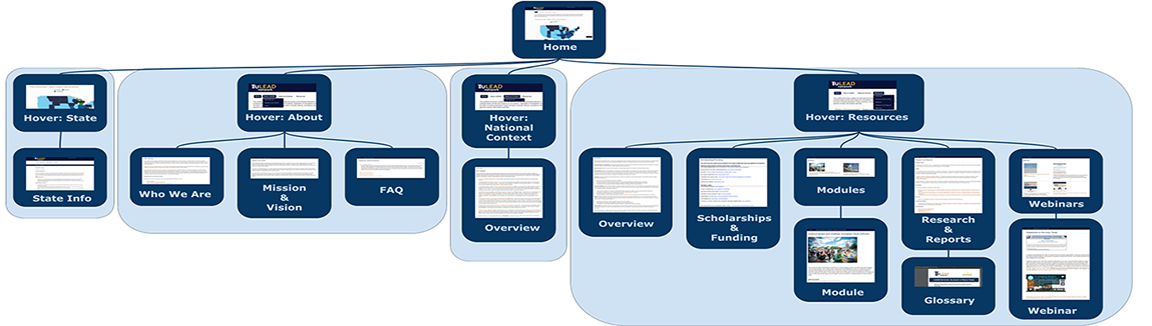 banner image of affinity wall, hierarchical organization of different colored sticky notes